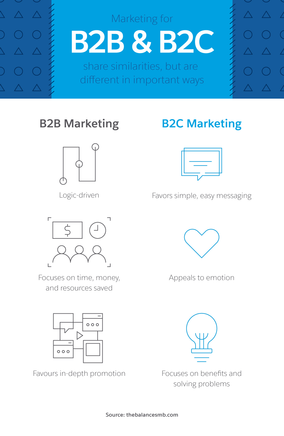 The Differences Between CTAs In B2B And B2C Marketing - Salesforce ...